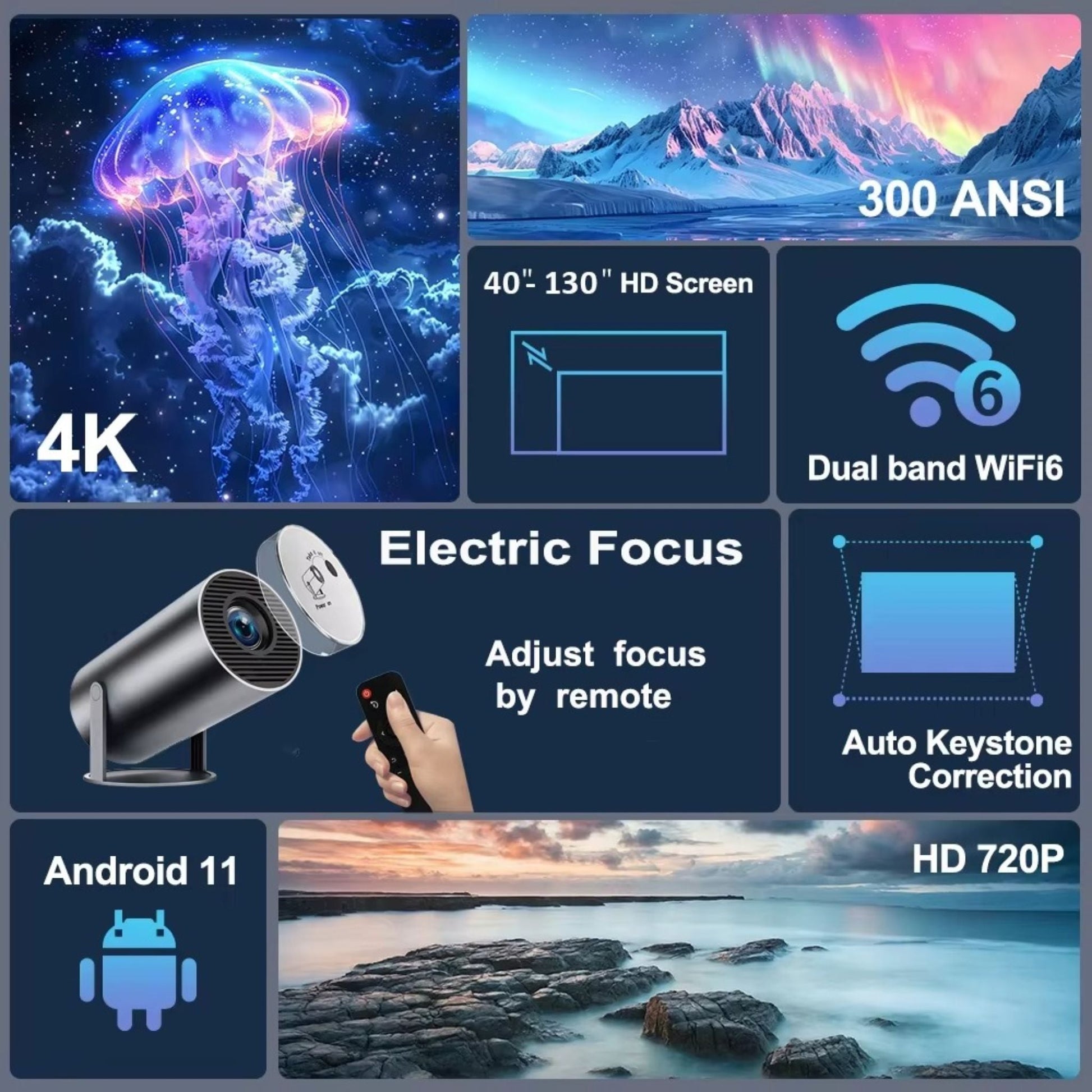 Mini Projecteur Y300 – Cinéma HD Portable( Haute Définition) - Nimba/Market